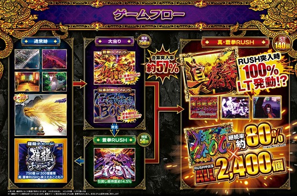 e蒼天の拳羅龍10