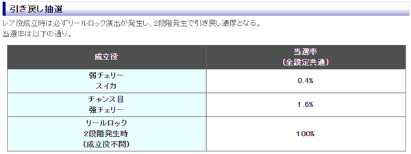 sgo