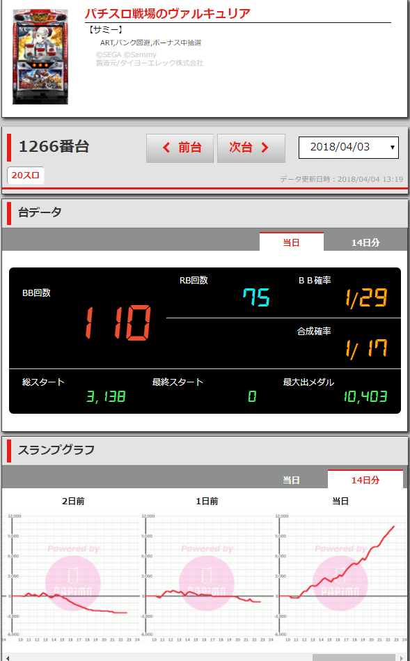 110