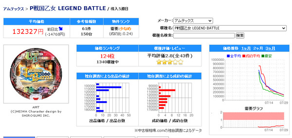 パチンコパチスロドットコム 2022-07-31 07-20-13-230
