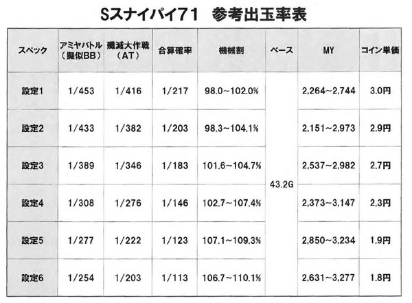 スナイパイ71-02