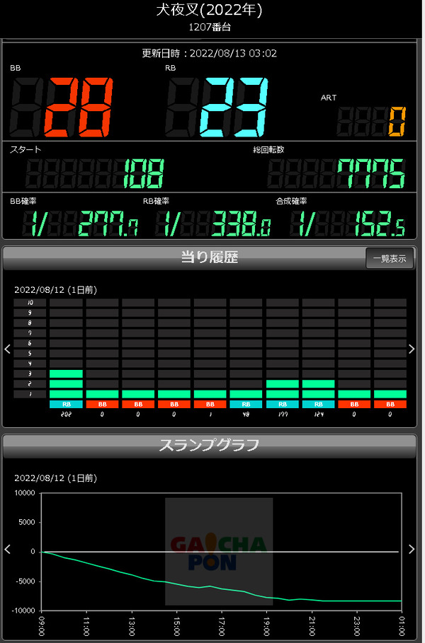パチンコパチスロドットコム 2022-08-13 18-04-54-909
