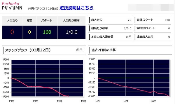 パチンコパチスロドットコム 2023-03-22 17-54-26-682