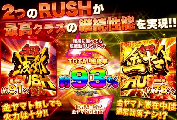 【新台】ビスティ「P宇宙戦艦ヤマト2202 ONLY ONE」スペック詳細＆反応まとめ！ゲーム性はそのままに転落ナシの上位RUSH金ヤマト搭載！！