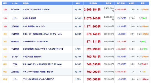 top10