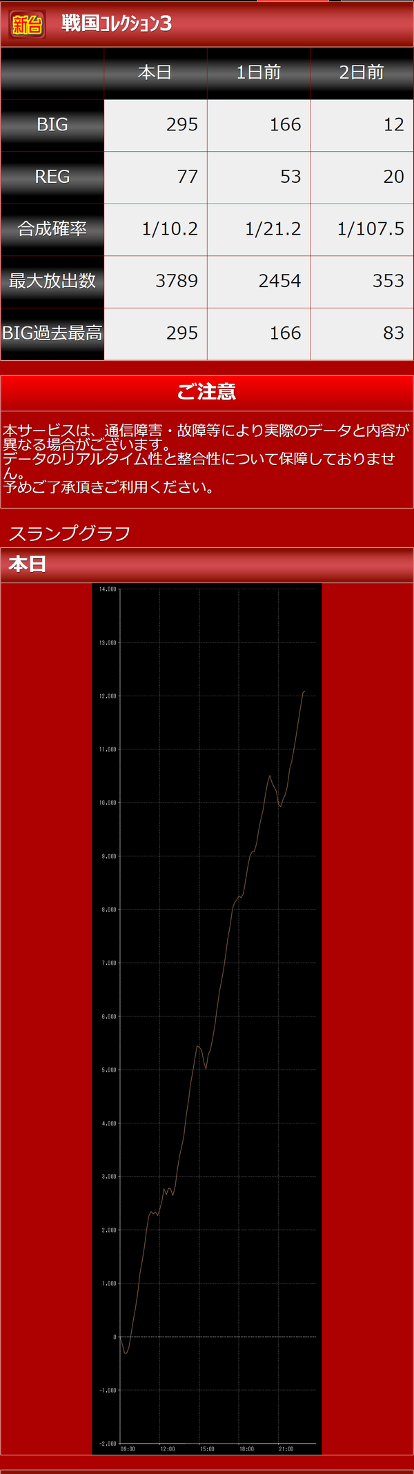 ダウンロード