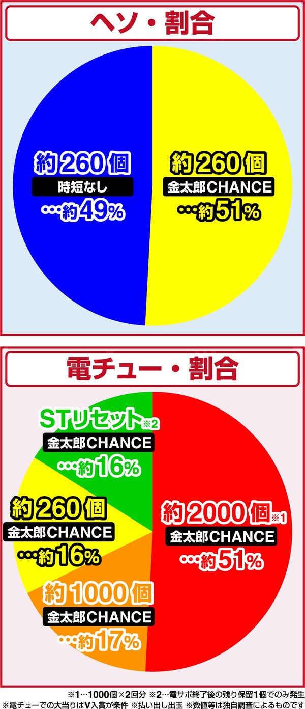 hit_rate