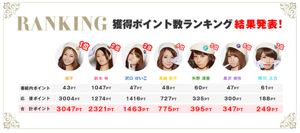 rank