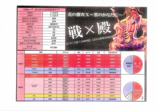 慶次07