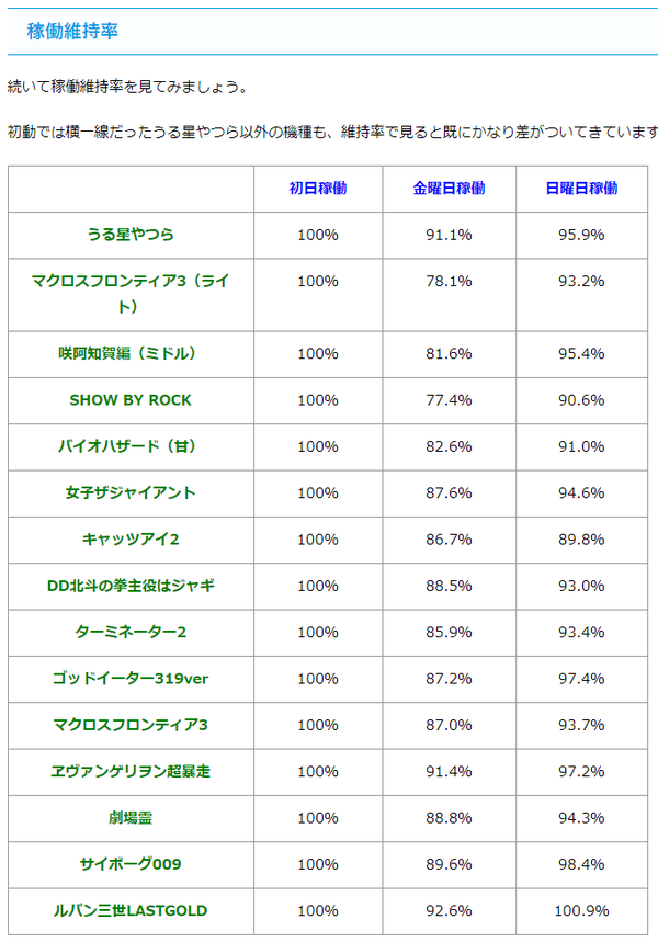 うる星