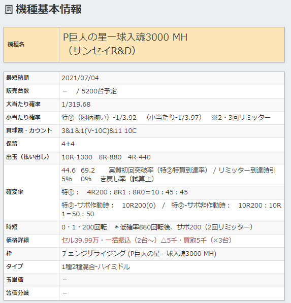 spec