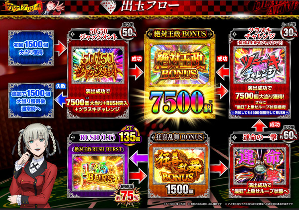 7500-03
