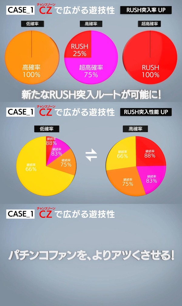 ラッキートリガー3プラス04