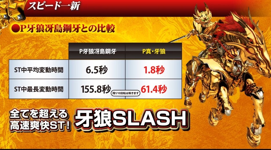 牙狼2