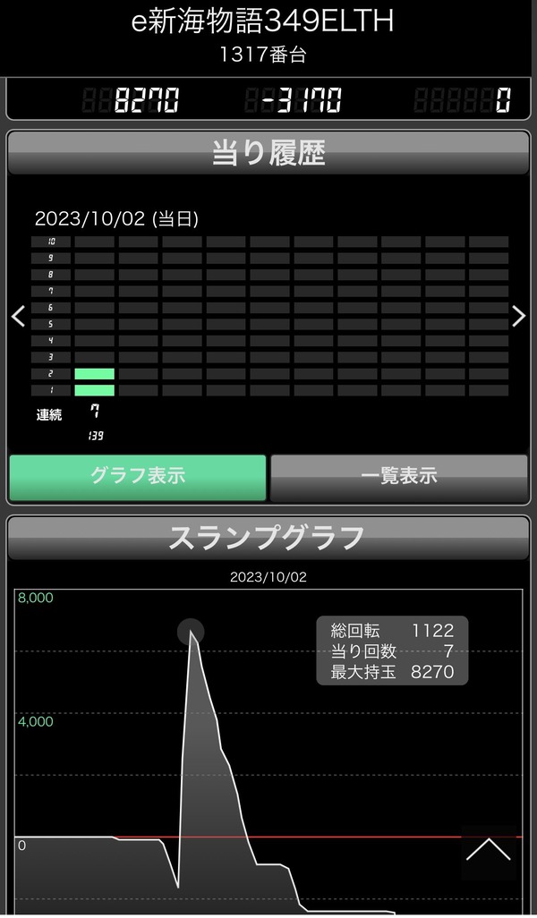 umig