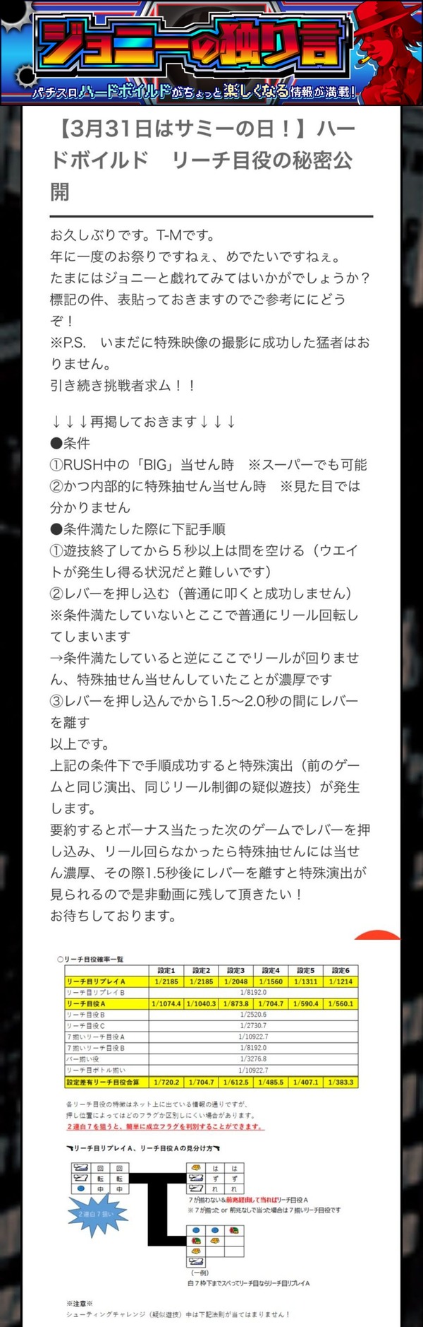 ハードボイルド20240331