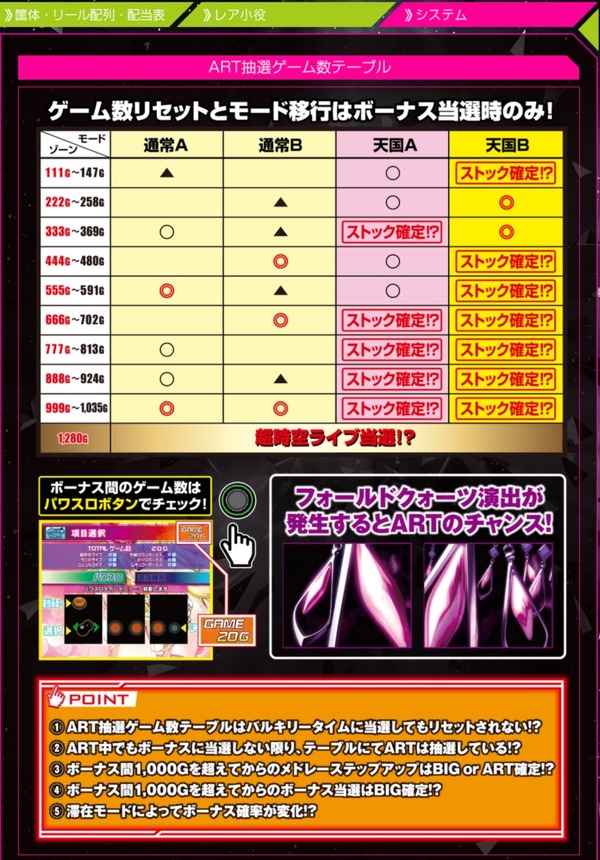 マクロスF2001