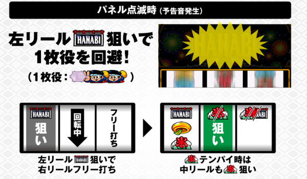 HANABI初心者です。暖簾がガチで見えないんだけど皆さんは何を目安に押してますか？
