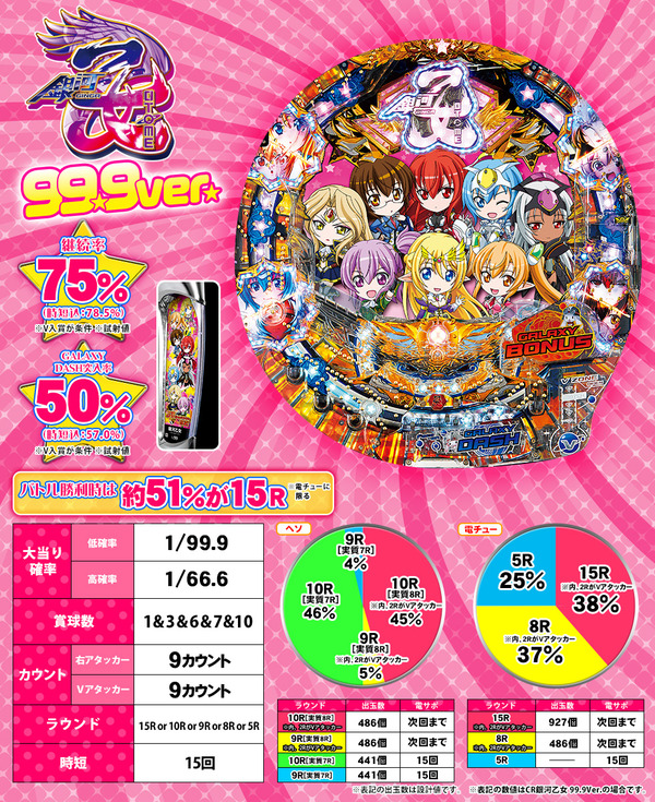 gingaotome