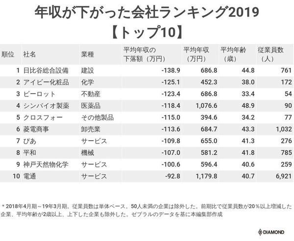 201908011330