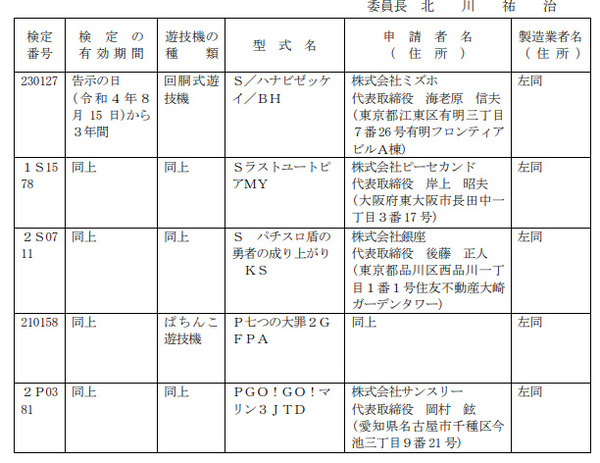 パチンコパチスロドットコム 2022-08-15 10-10-16-344