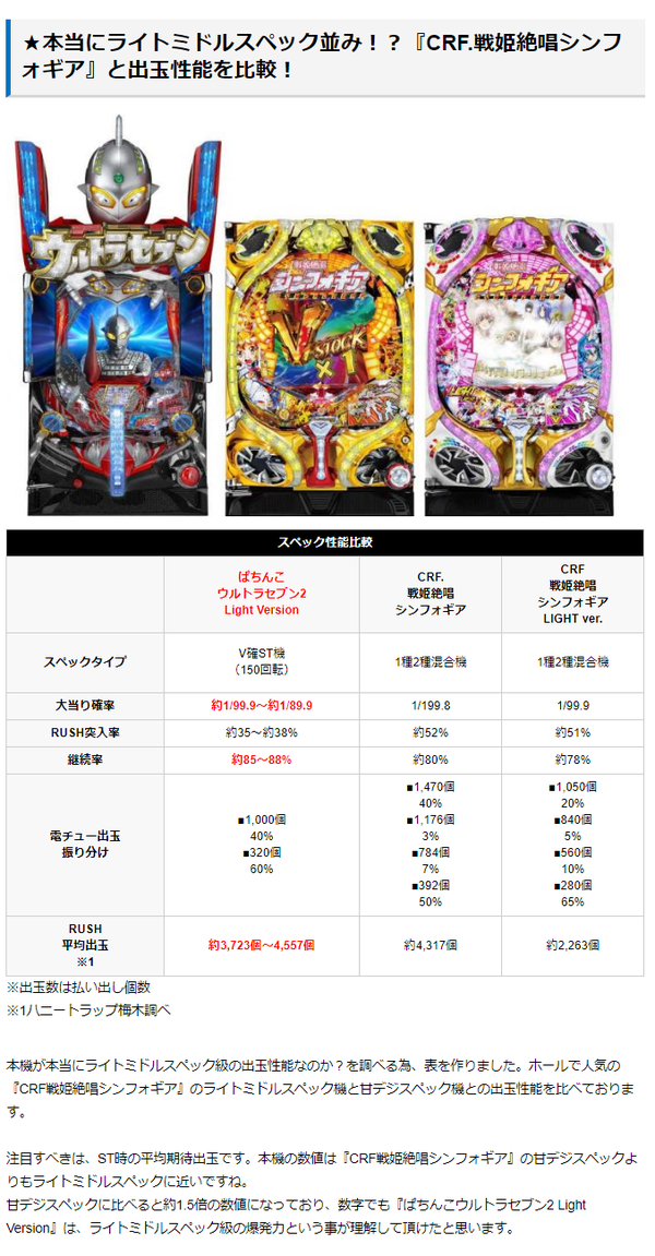 ultra7甘デジ3