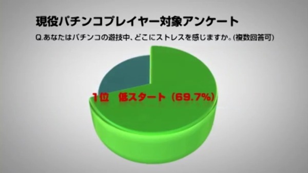 CRまわるんパチンコ大海物語3021