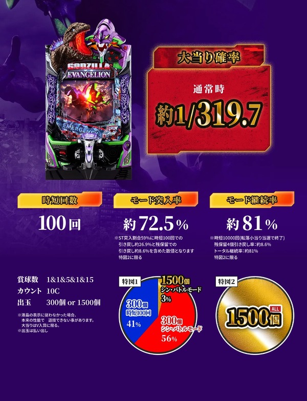 ゴジエヴァスペック