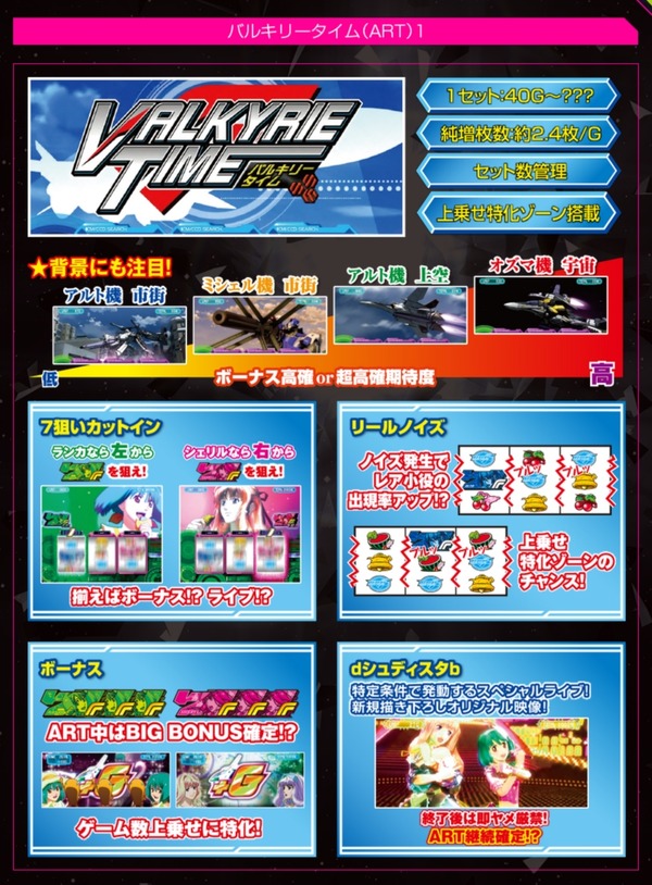 マクロスF2003