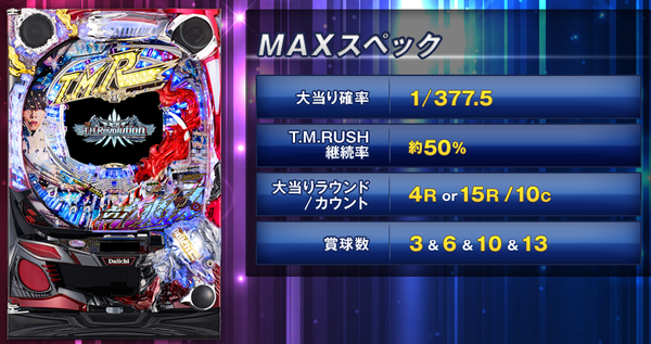 max
