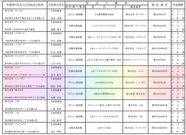 検定通過2025年10月10日