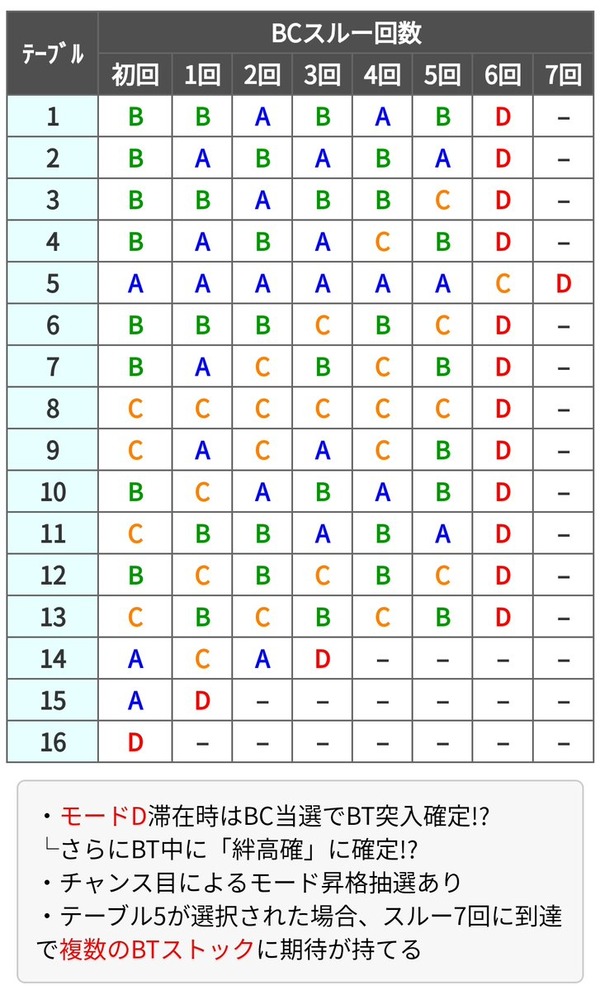 bde258