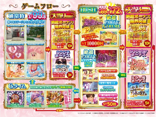 sod-05