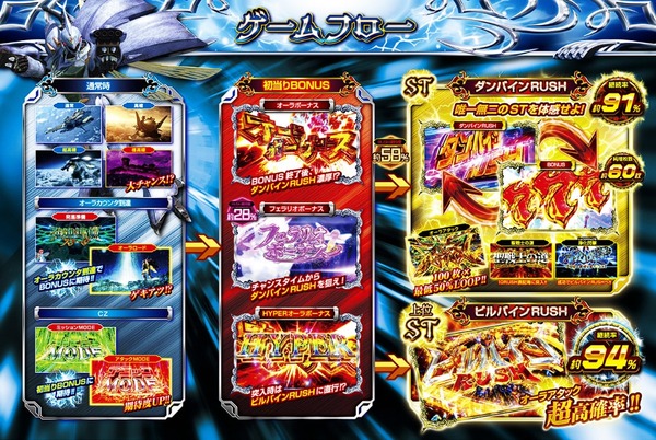 ダンバイン01-min