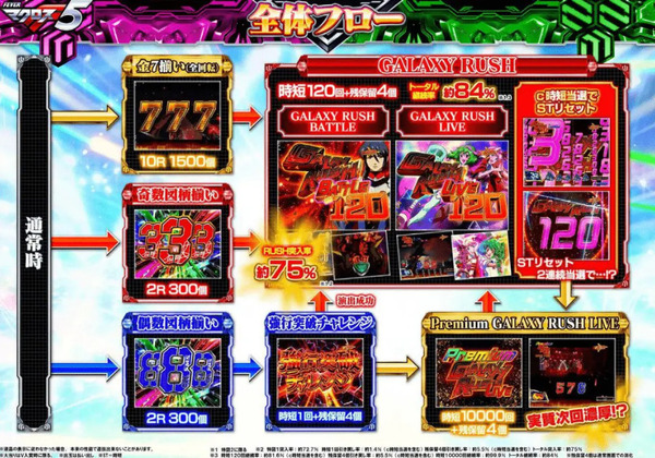 マクロスF5-03