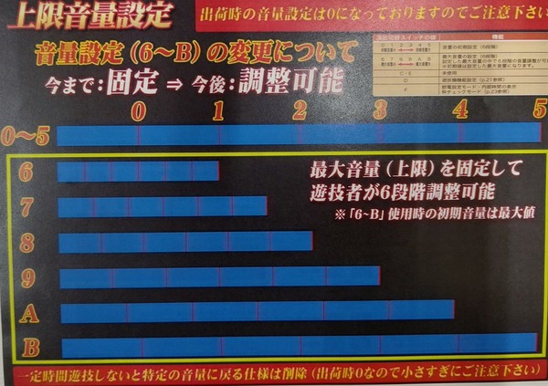シンフォギア2音量設定