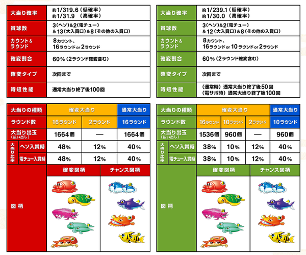 比較用