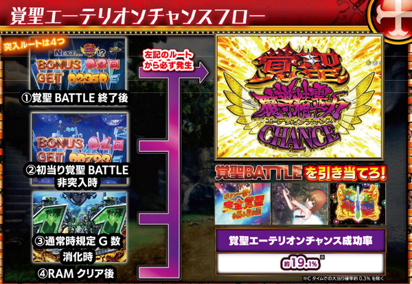 スマパチレイヴ19