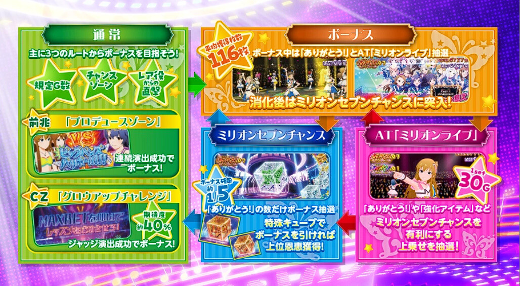 スマスロアイドルマスターのダメなところがコレ