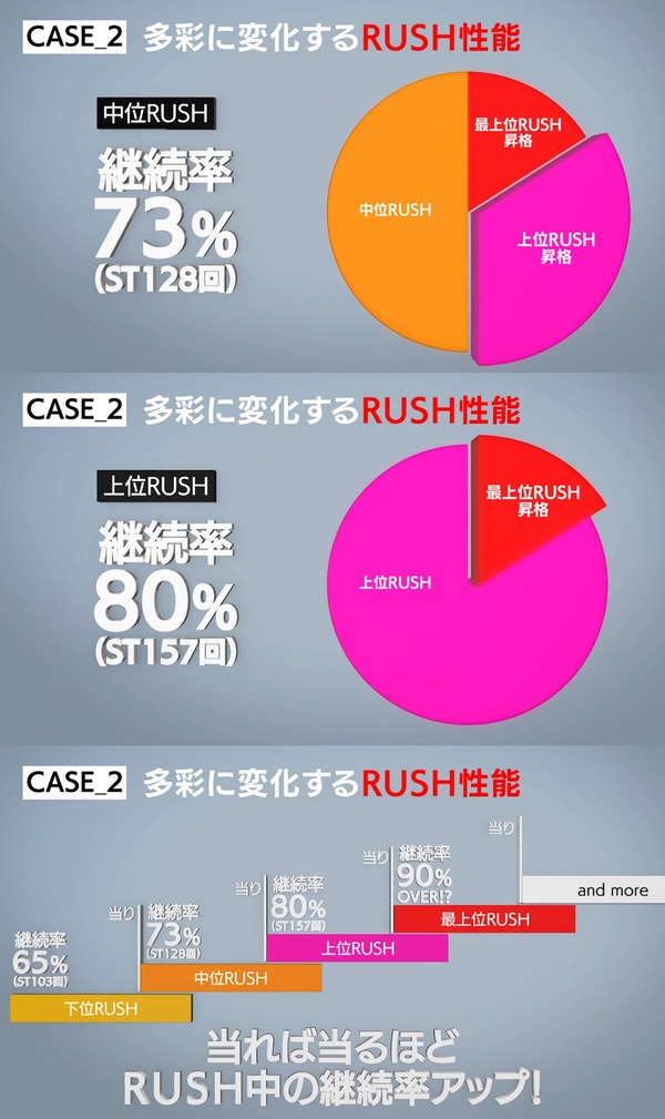 ラッキートリガー3プラス06