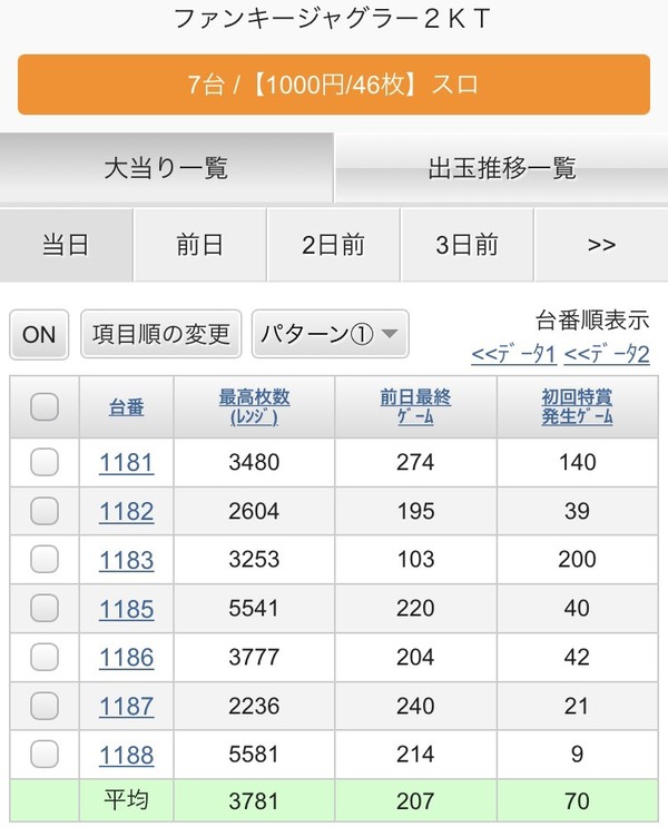 sbgege03