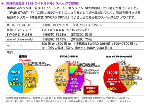 sao