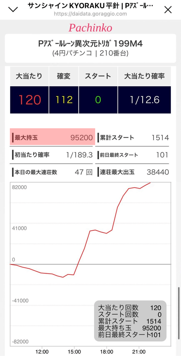 アズールレーンコンプリート