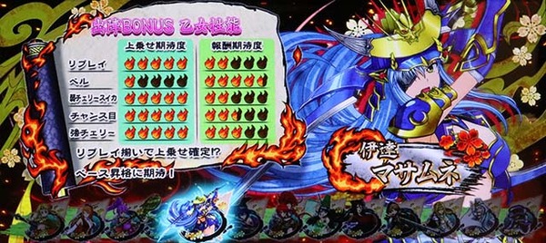 【ベース250昇格から世界記録!?】出陣ボーナスのマサムネさん、全てを解決してしまうｗｗｗｗｗｗ