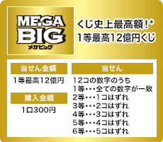 【還元率173％超え・1等は1/65536】MEGA BIGを7350万円（24.5万口）を購入した猛者が現れ話題にｗｗｗｗ