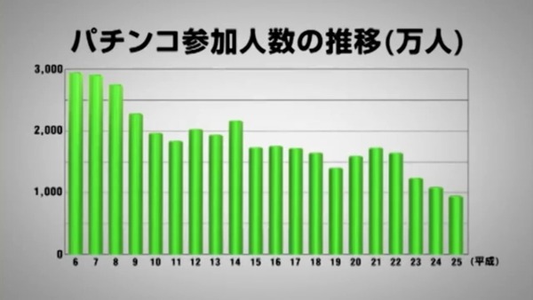 CRまわるんパチンコ大海物語3017