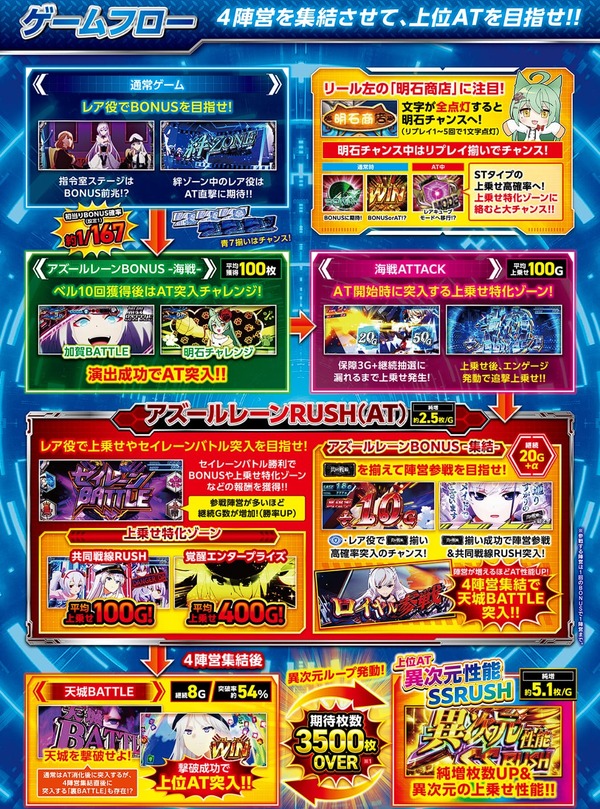 スマスロアズールレーン03