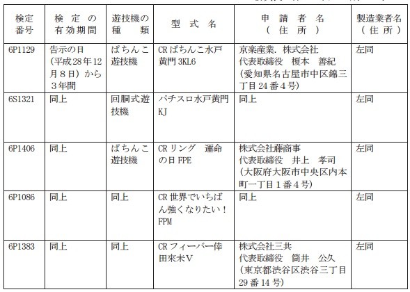 sekatuyokentei