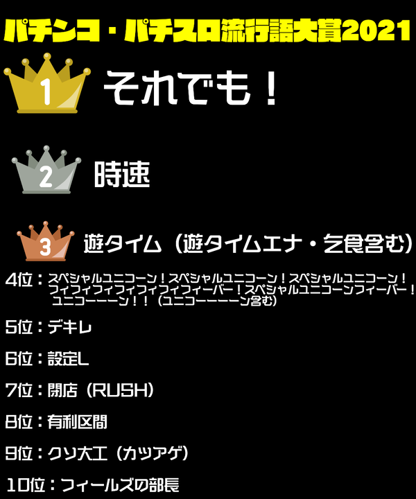 流行語2021-2