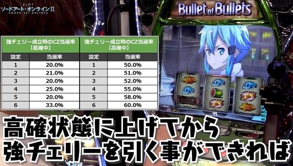 SAO2-03